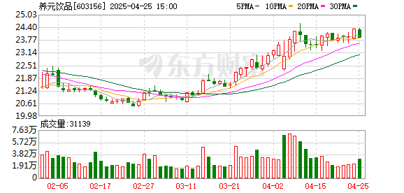 配资网之家 16亿现金入股占比0.99%！长江存储估值确认？