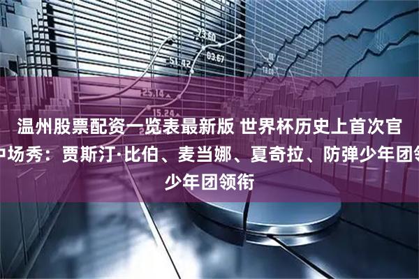 温州股票配资一览表最新版 世界杯历史上首次官方中场秀：贾斯汀·比伯、麦当娜、夏奇拉、防弹少年团领衔